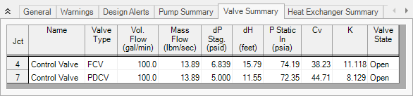 The Valve Summary tab of the Output window.